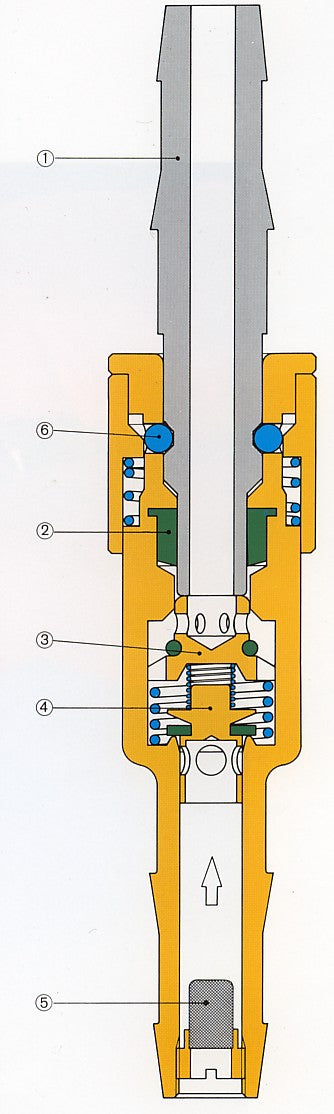 Witt quick coupler set - Torch end Fuel (NGP3545)