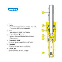 Witt quick coupler set SK100 -  Oxygen & Fuel Gases , 5/8-18 RH + LH. Torch Mount