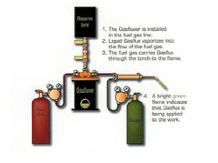 Gasfluxers